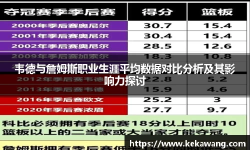 韦德与詹姆斯职业生涯平均数据对比分析及其影响力探讨
