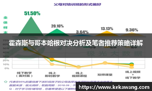霍森斯与哥本哈根对决分析及笔者推荐策略详解